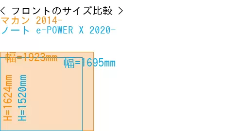 #マカン 2014- + ノート e-POWER X 2020-